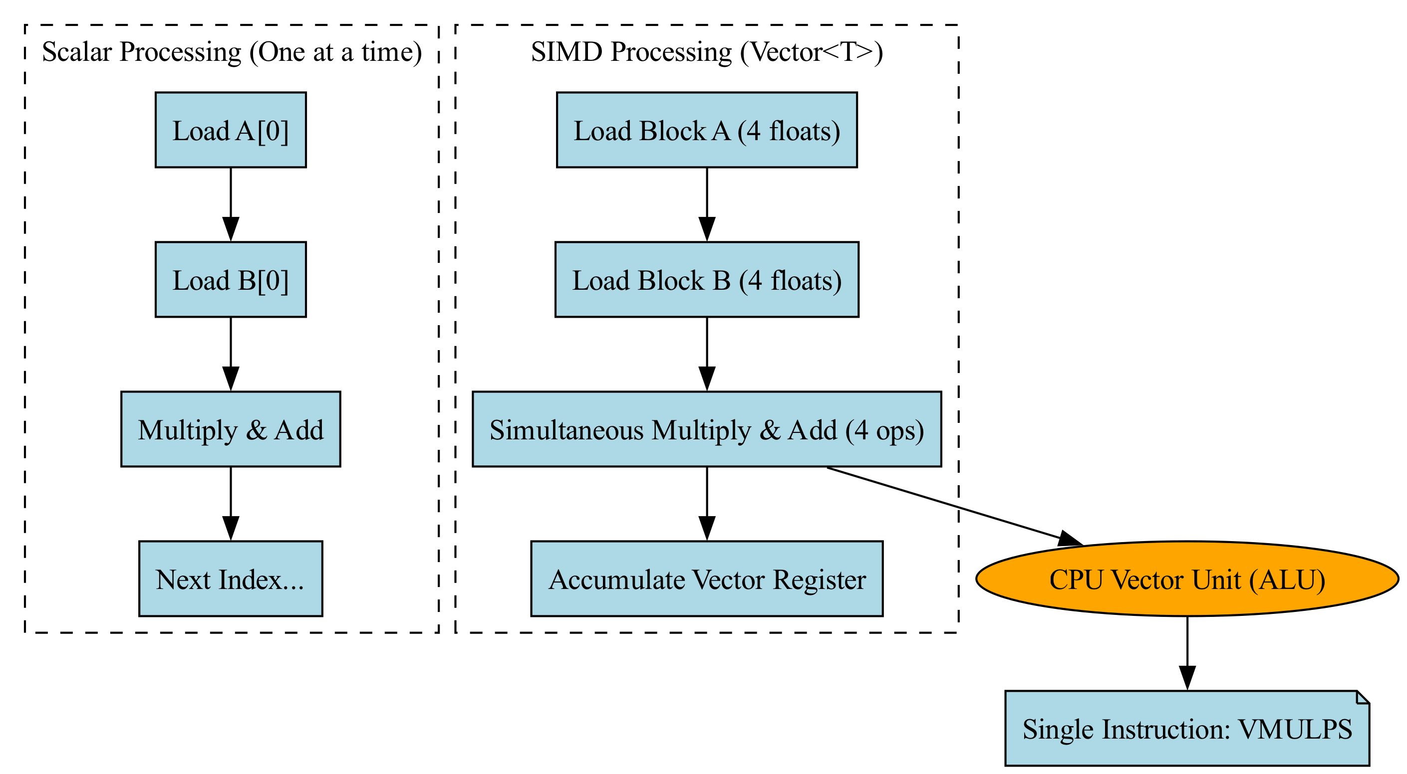 Diagram: G