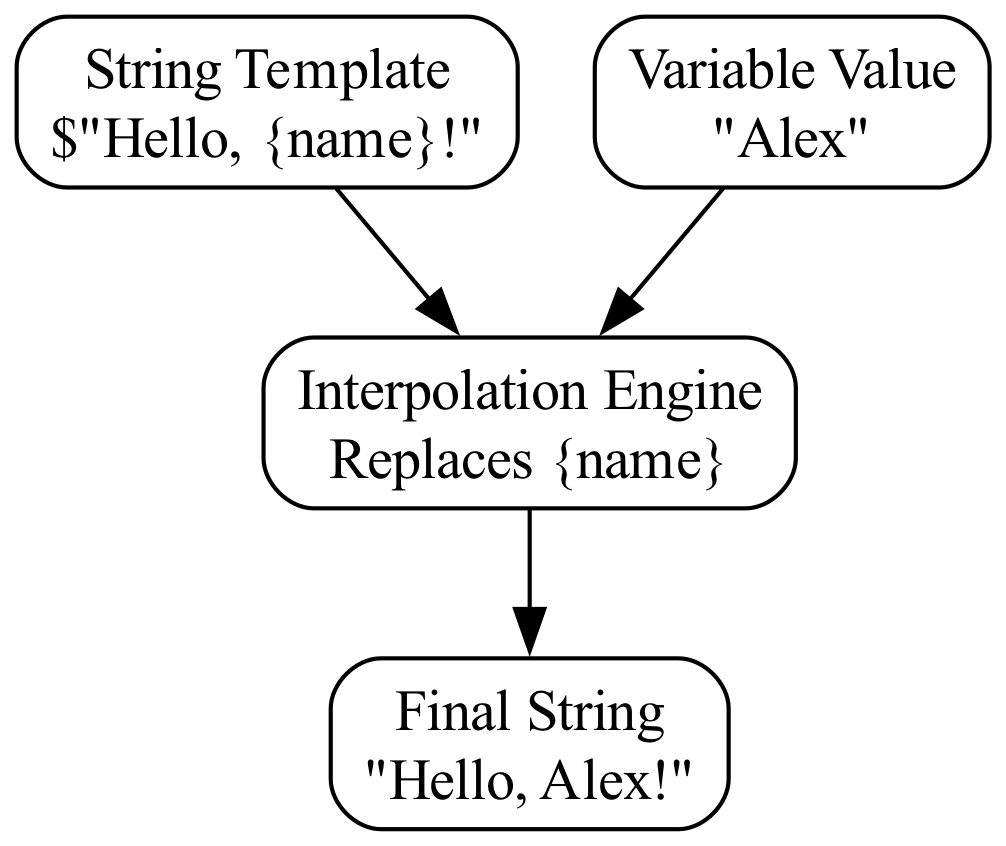 Diagram: G