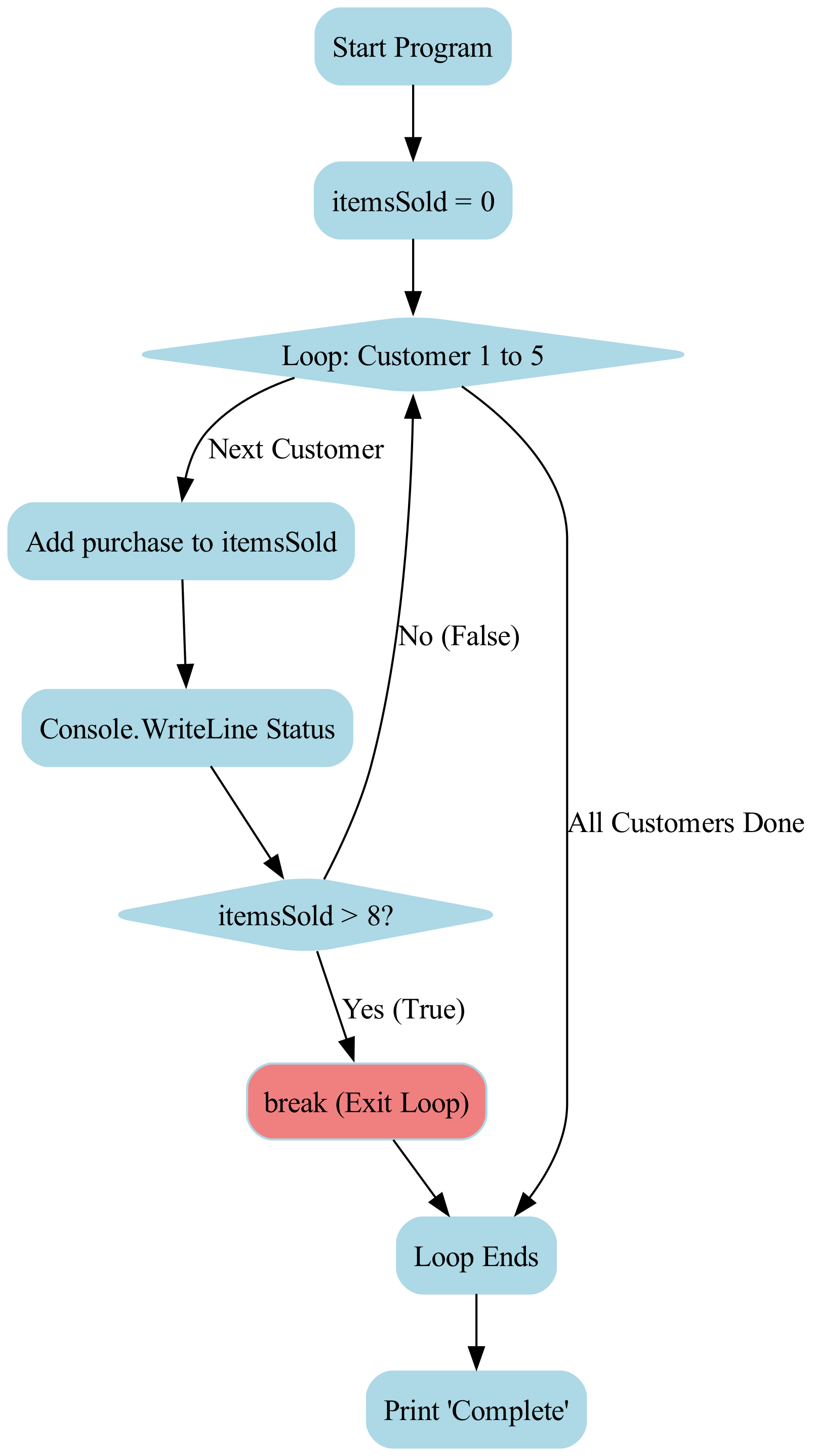 Diagram: G