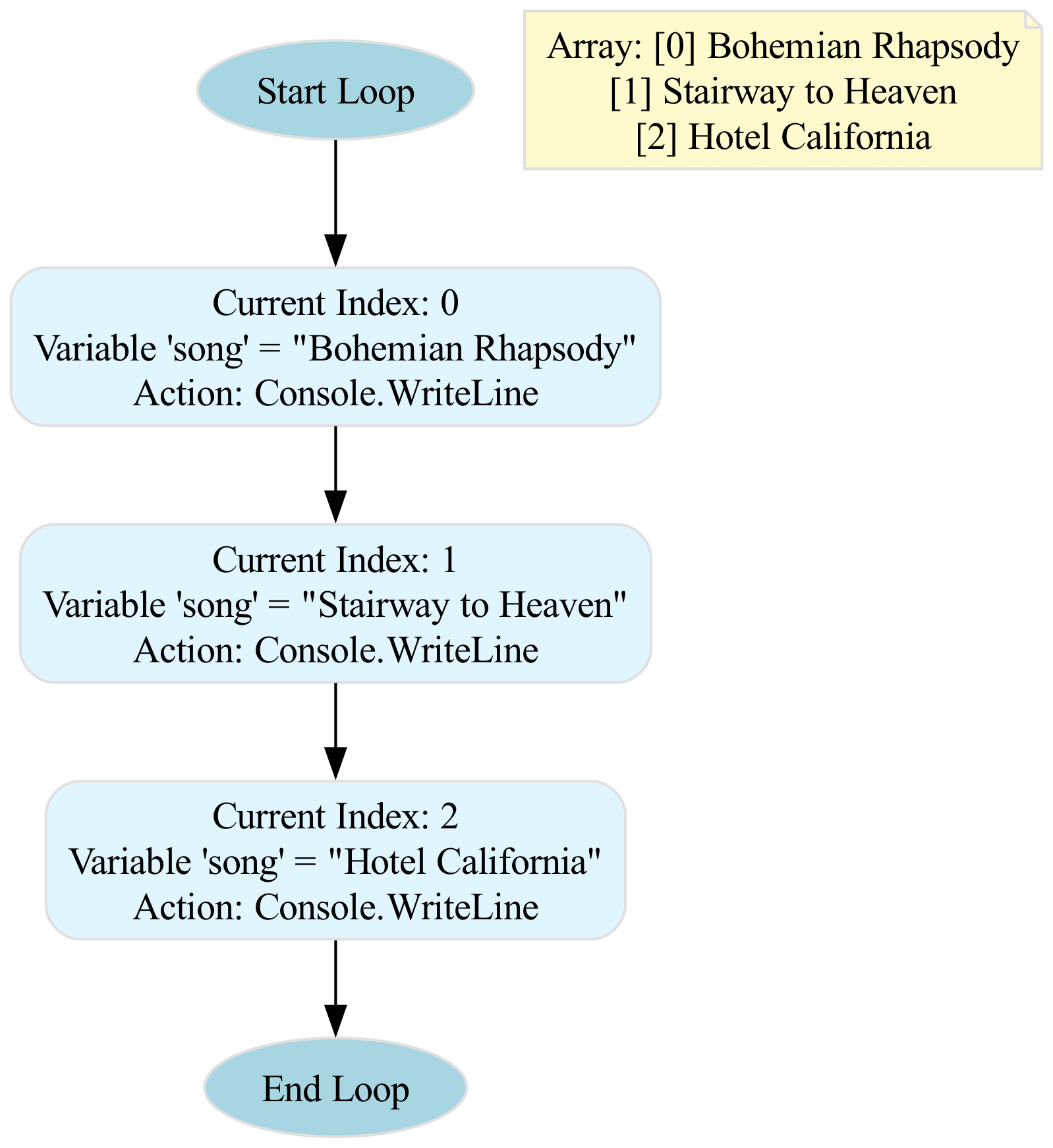Diagram: G