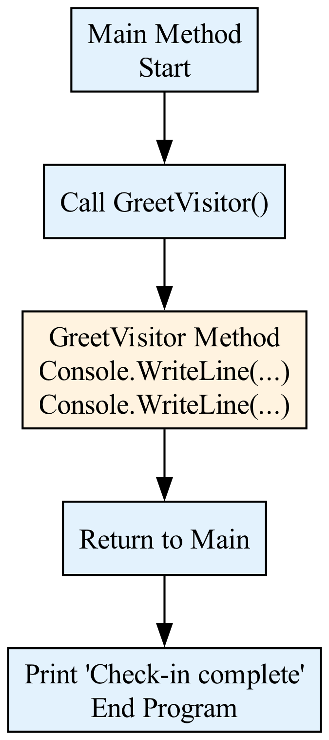 Diagram: execution_flow