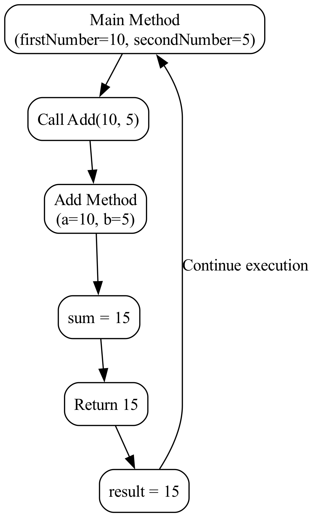Diagram: G