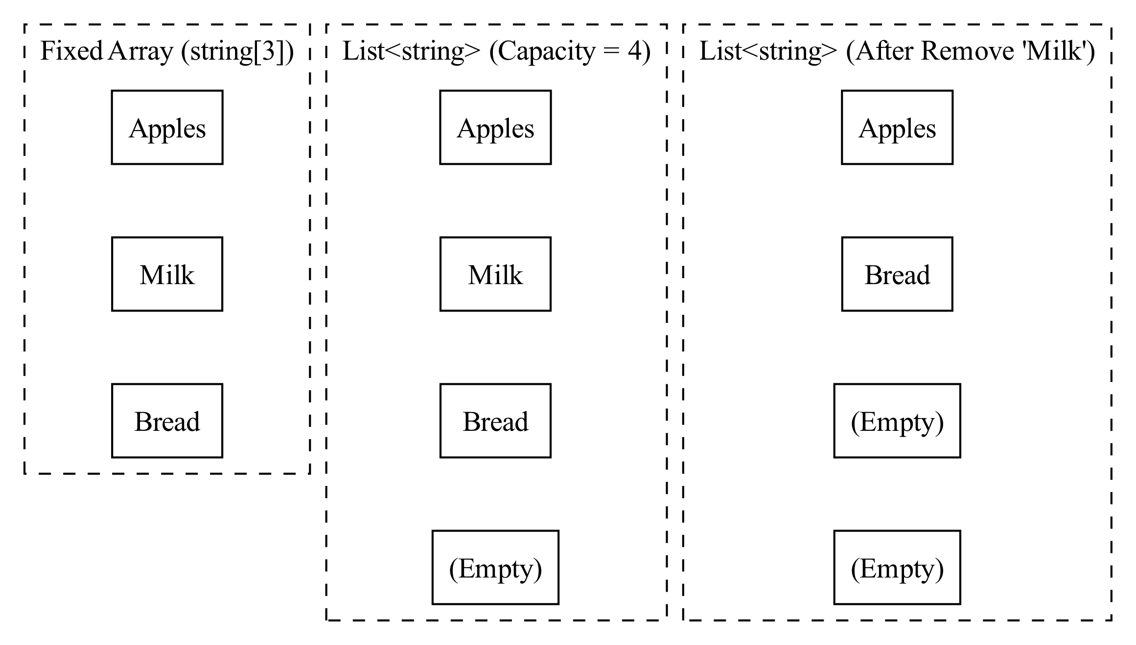 Diagram: G