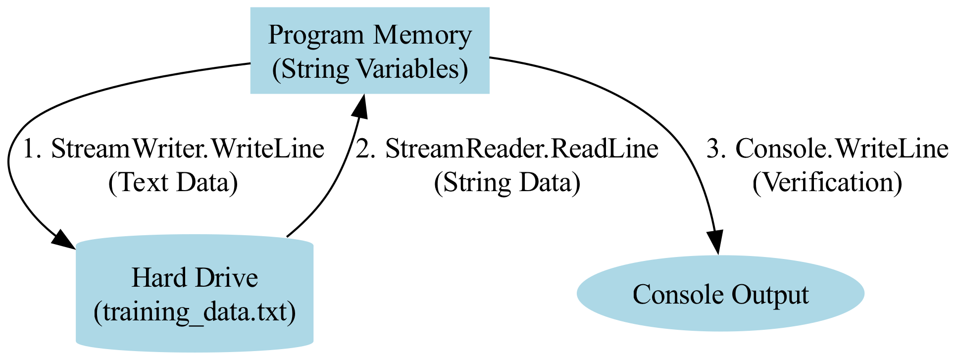 Diagram: FileFlow