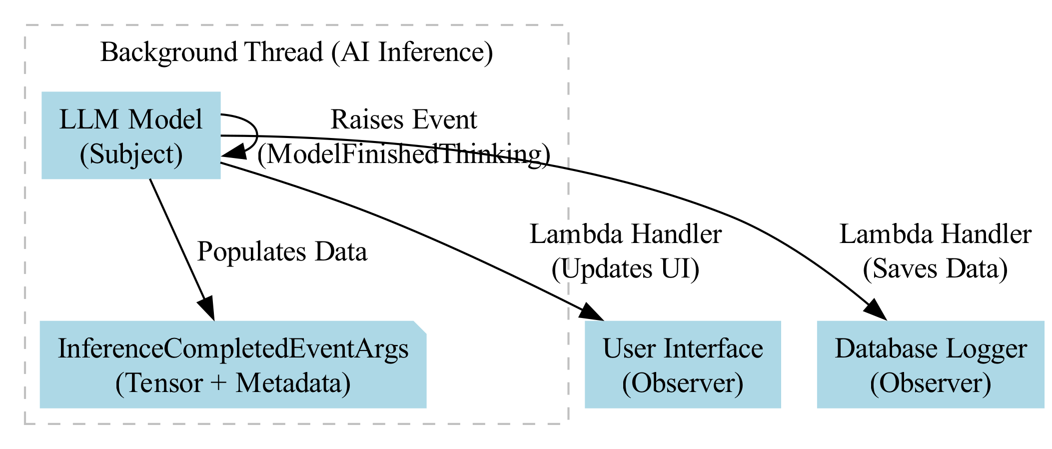 Diagram: Architecture