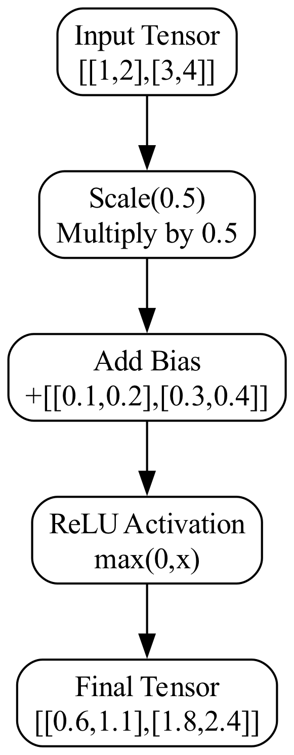 Diagram: AIChain