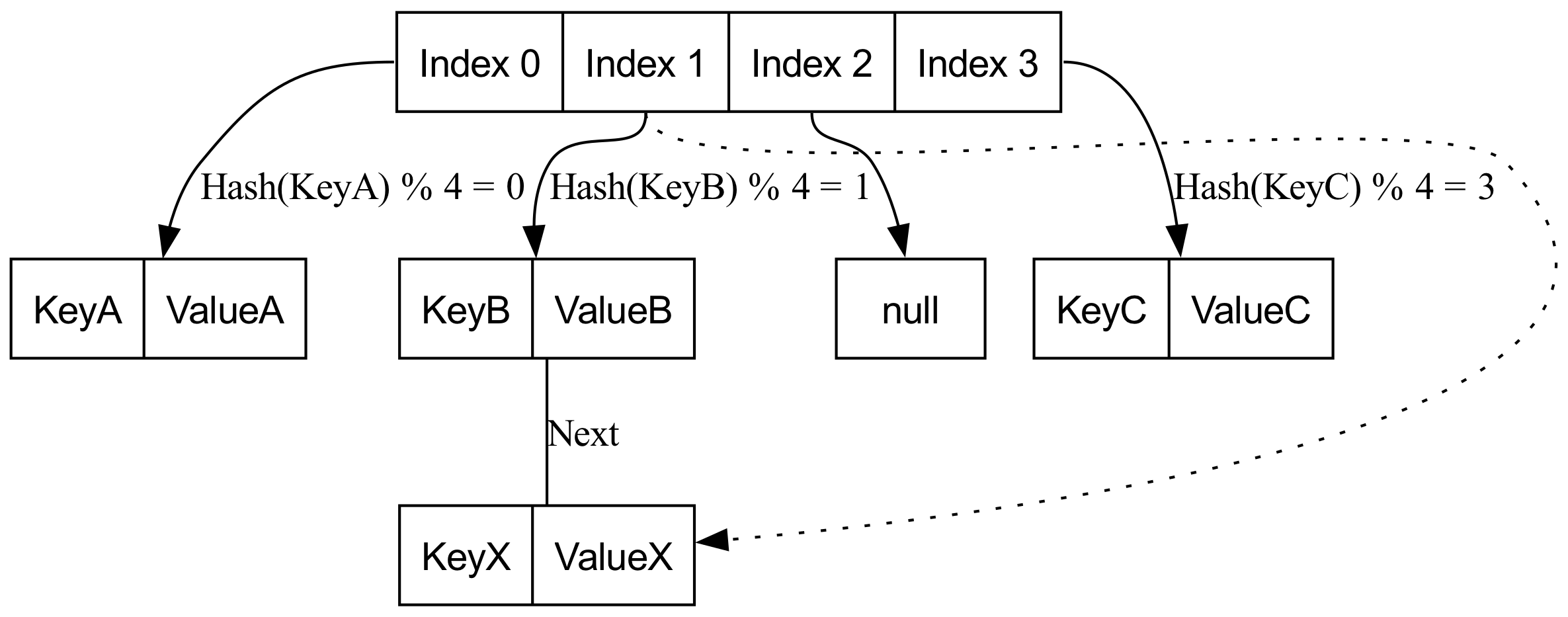 Diagram: G