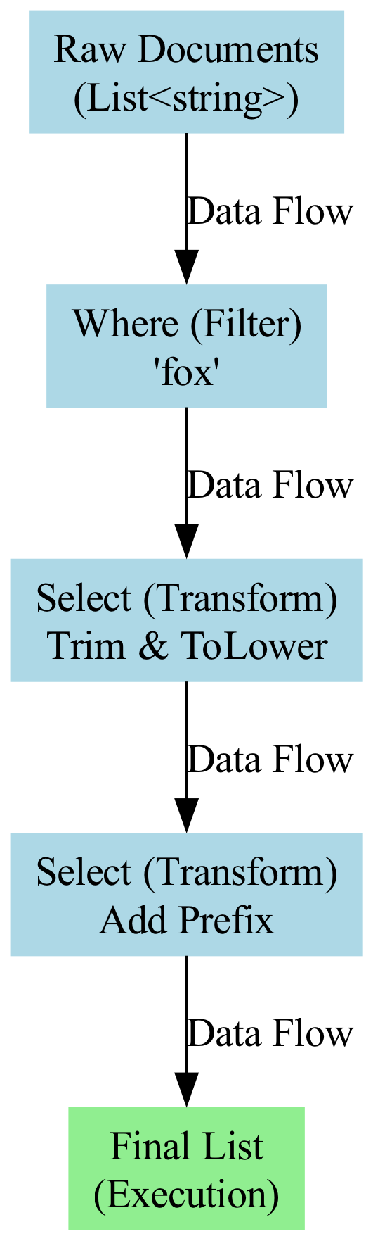 Diagram: G