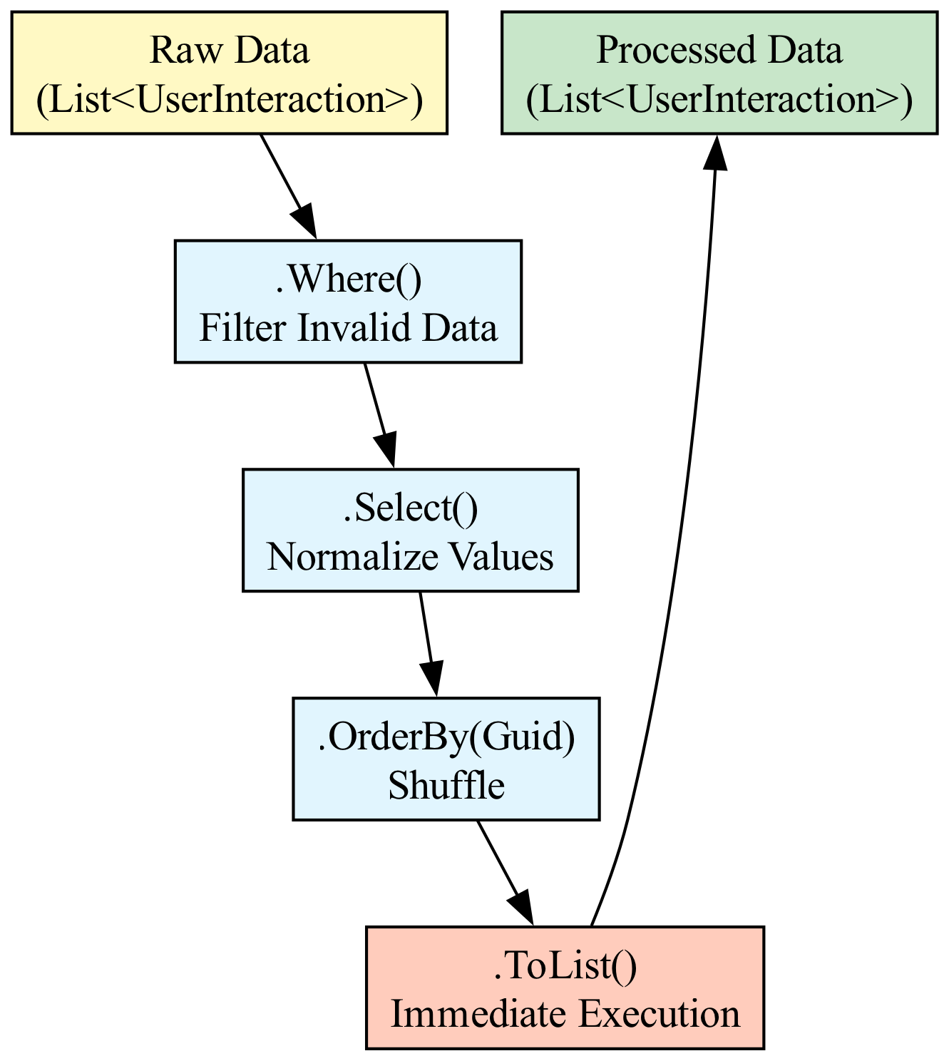 Diagram: G