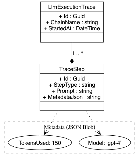 A visual representation of the database's underlying structure, showing how indexing is used to efficiently locate specific data within a massive log table and avoid the slow, resource-intensive process of a full table scan.