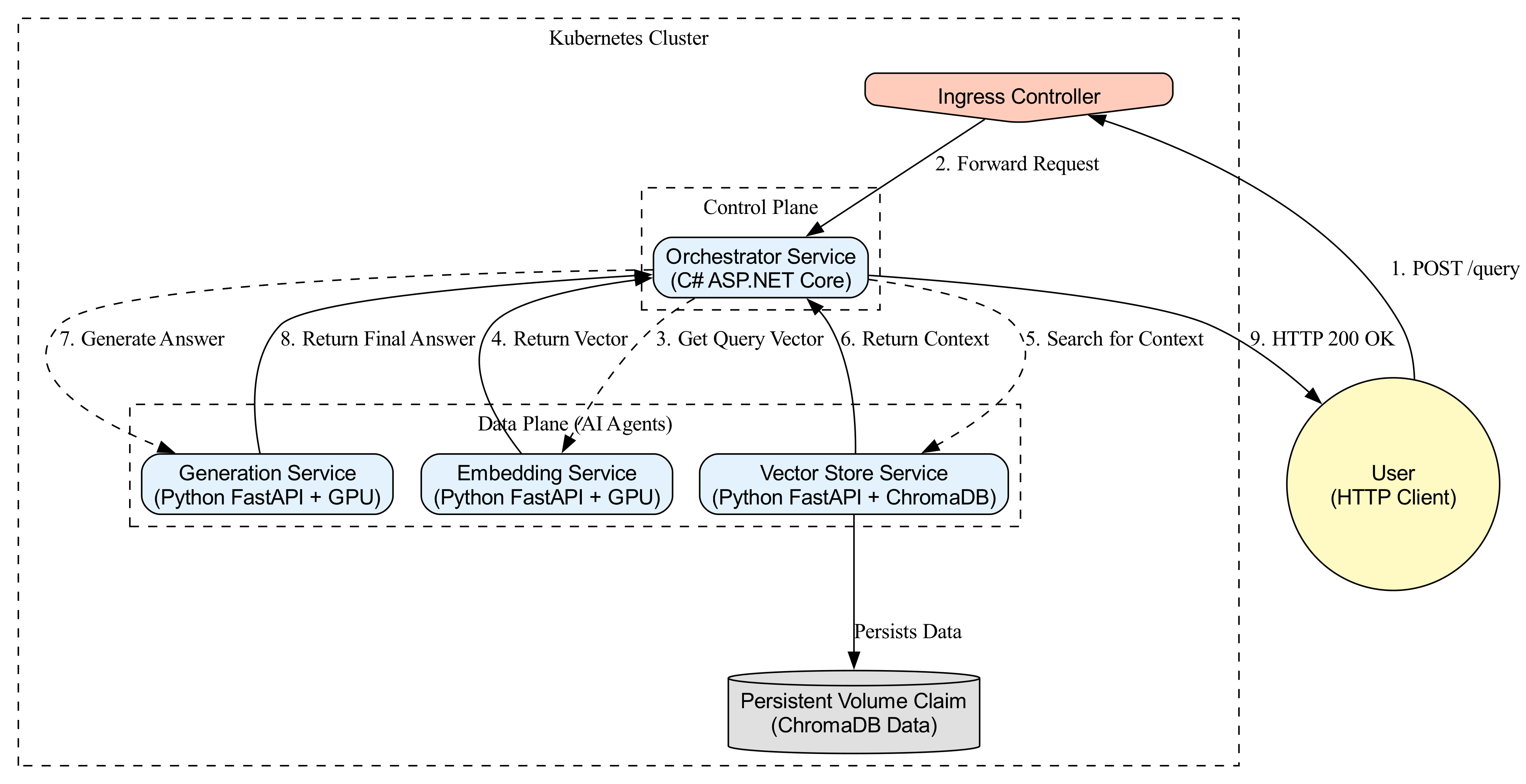Diagram: Architecture