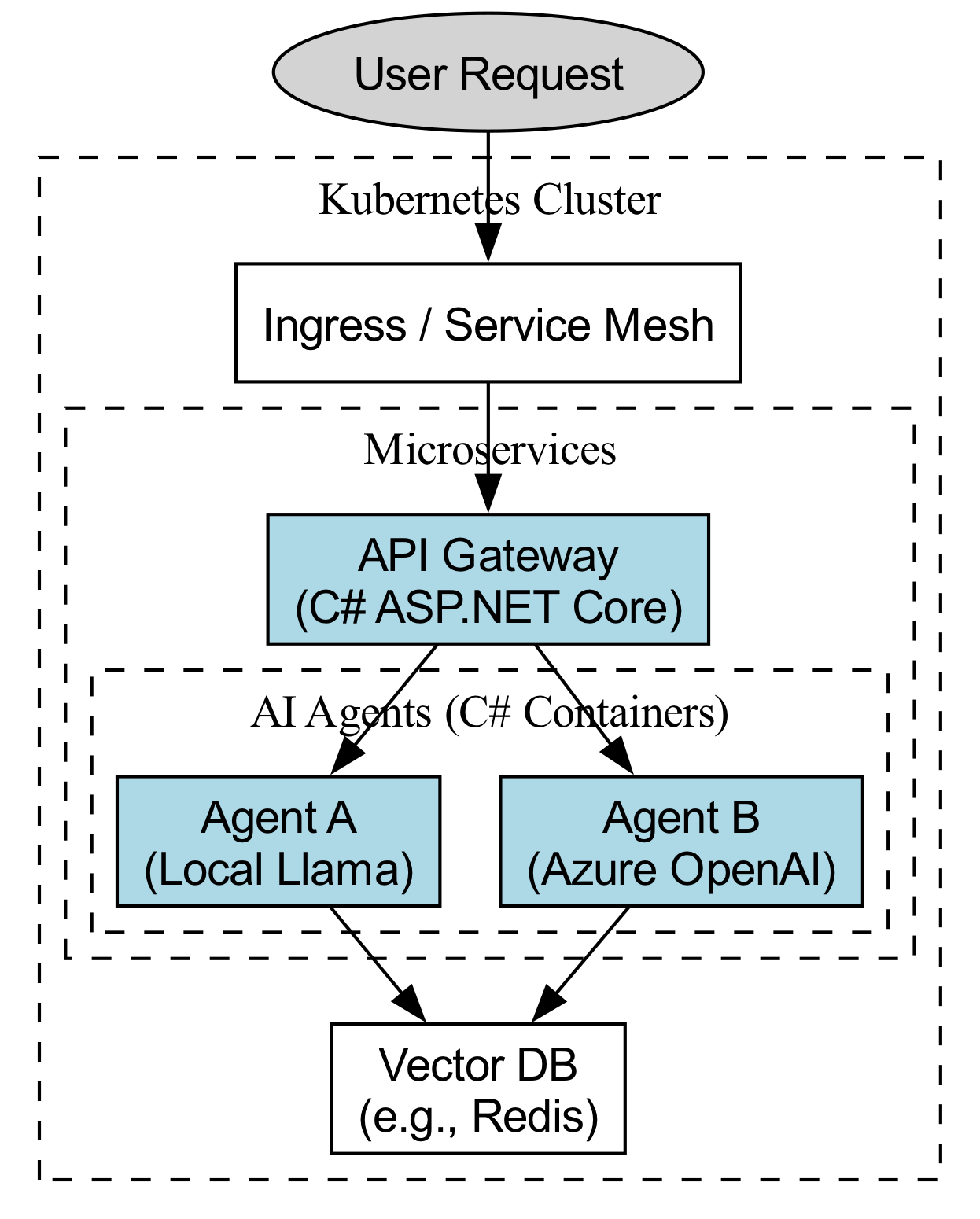 Diagram: Architecture