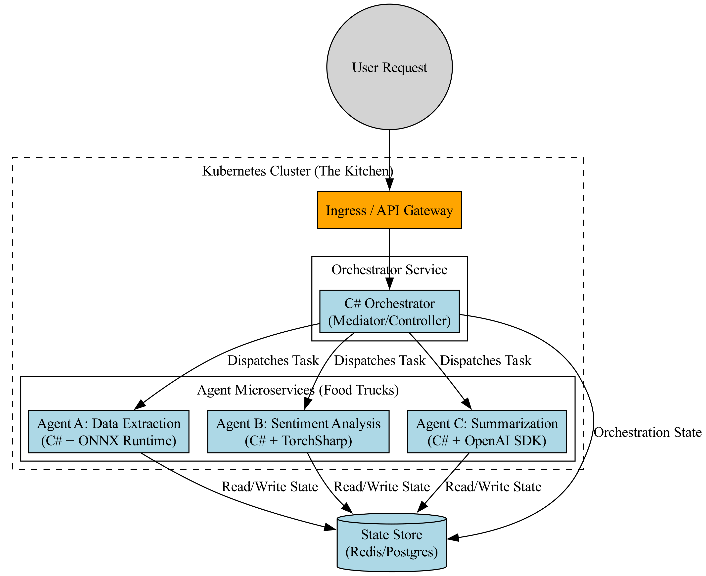 Diagram: Architecture