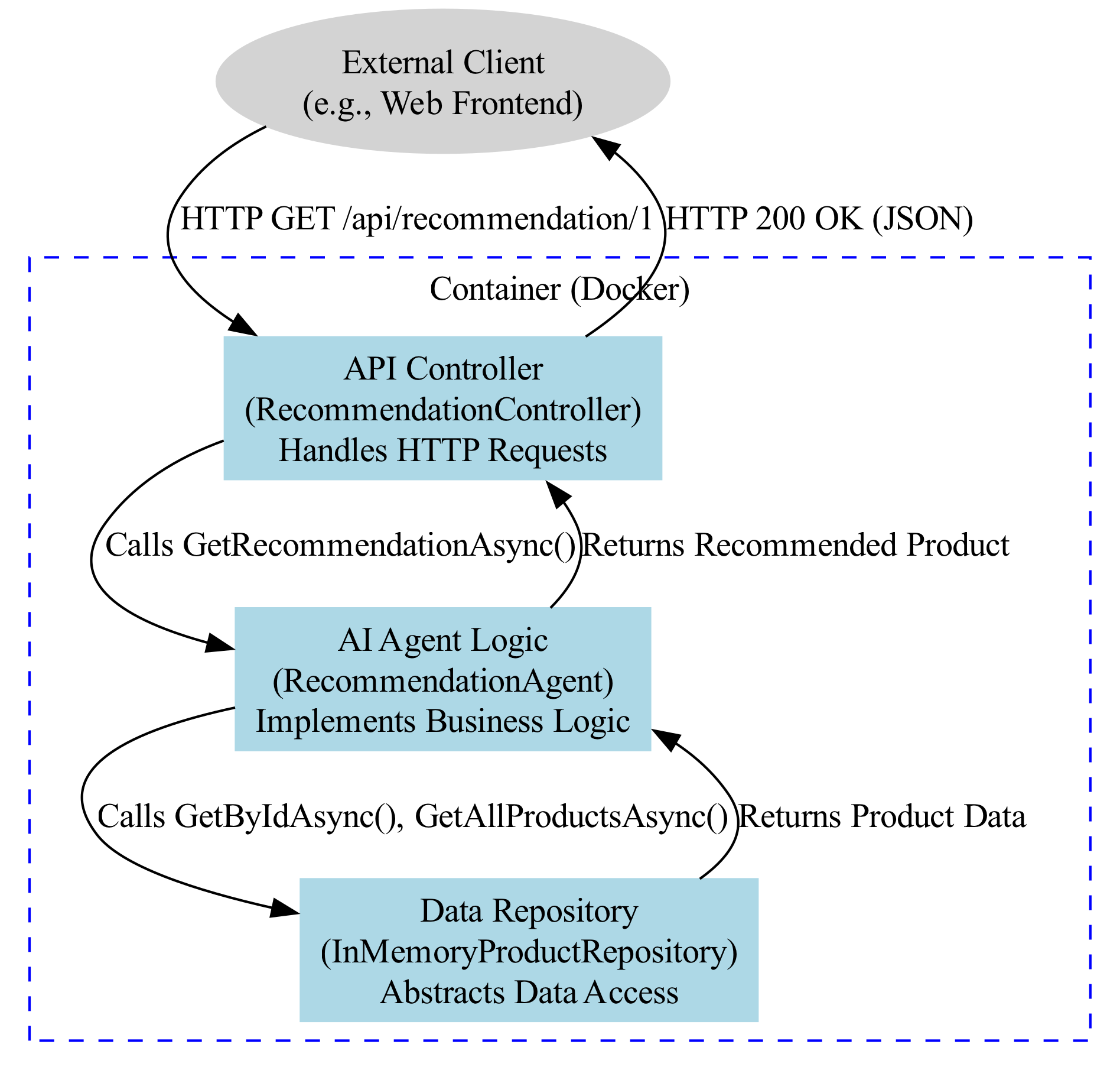 Diagram: MicroserviceArchitecture