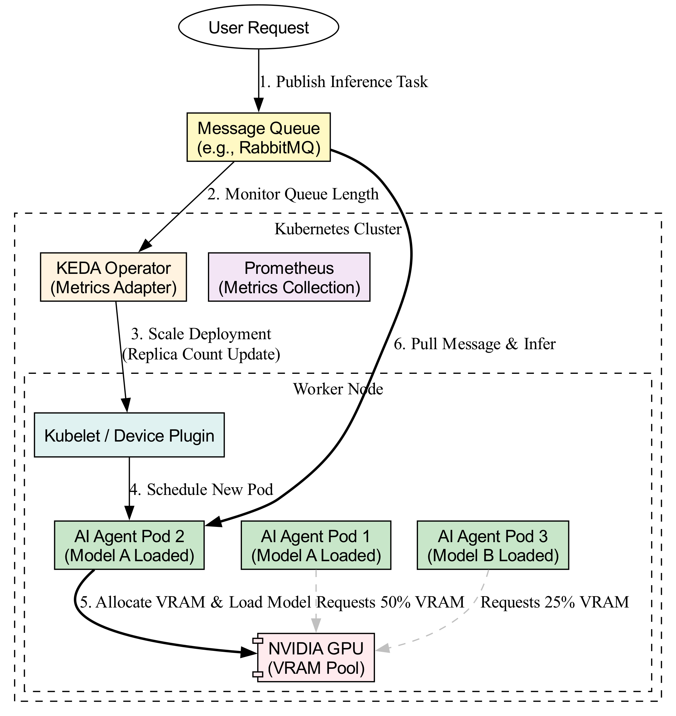 Diagram: Architecture