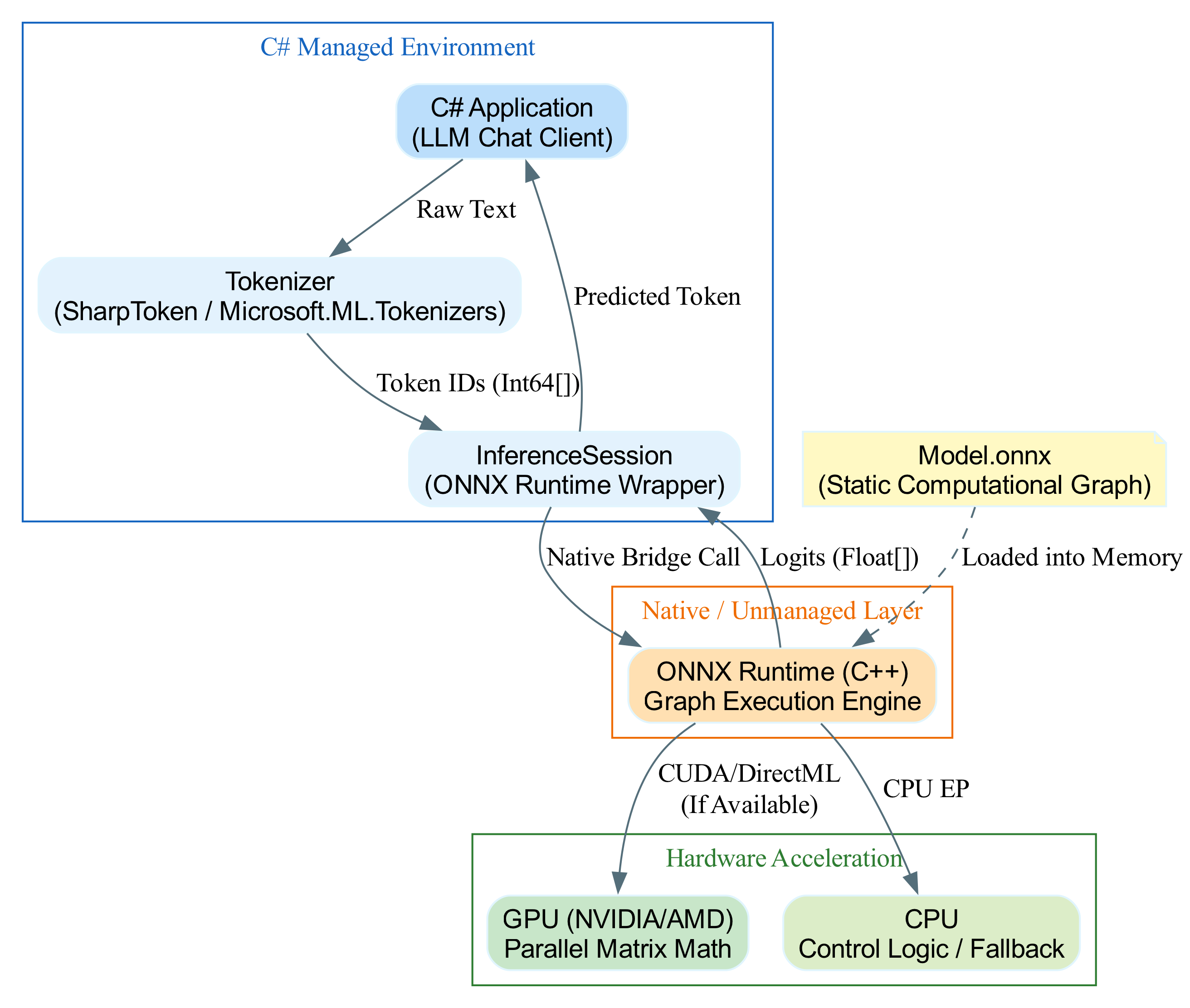 Diagram: LocalAI