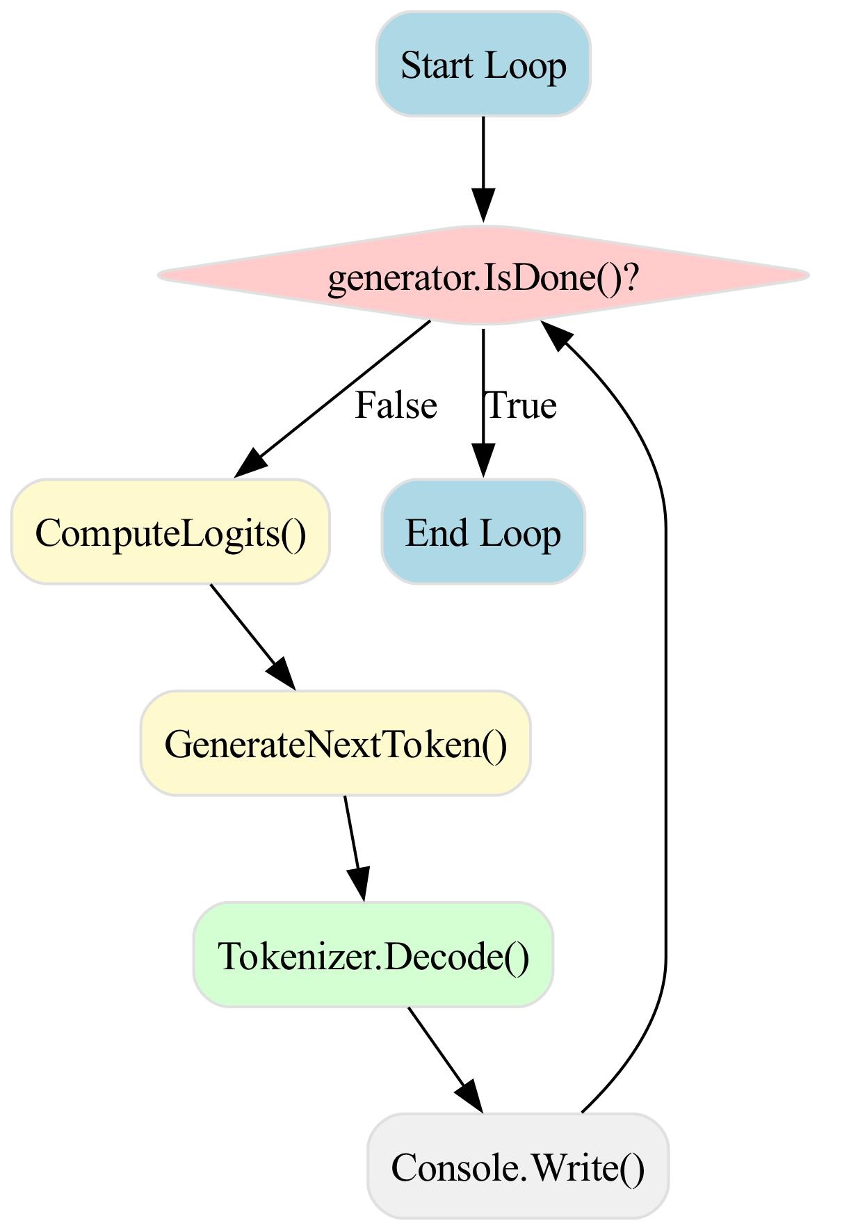 Diagram: InferenceFlow