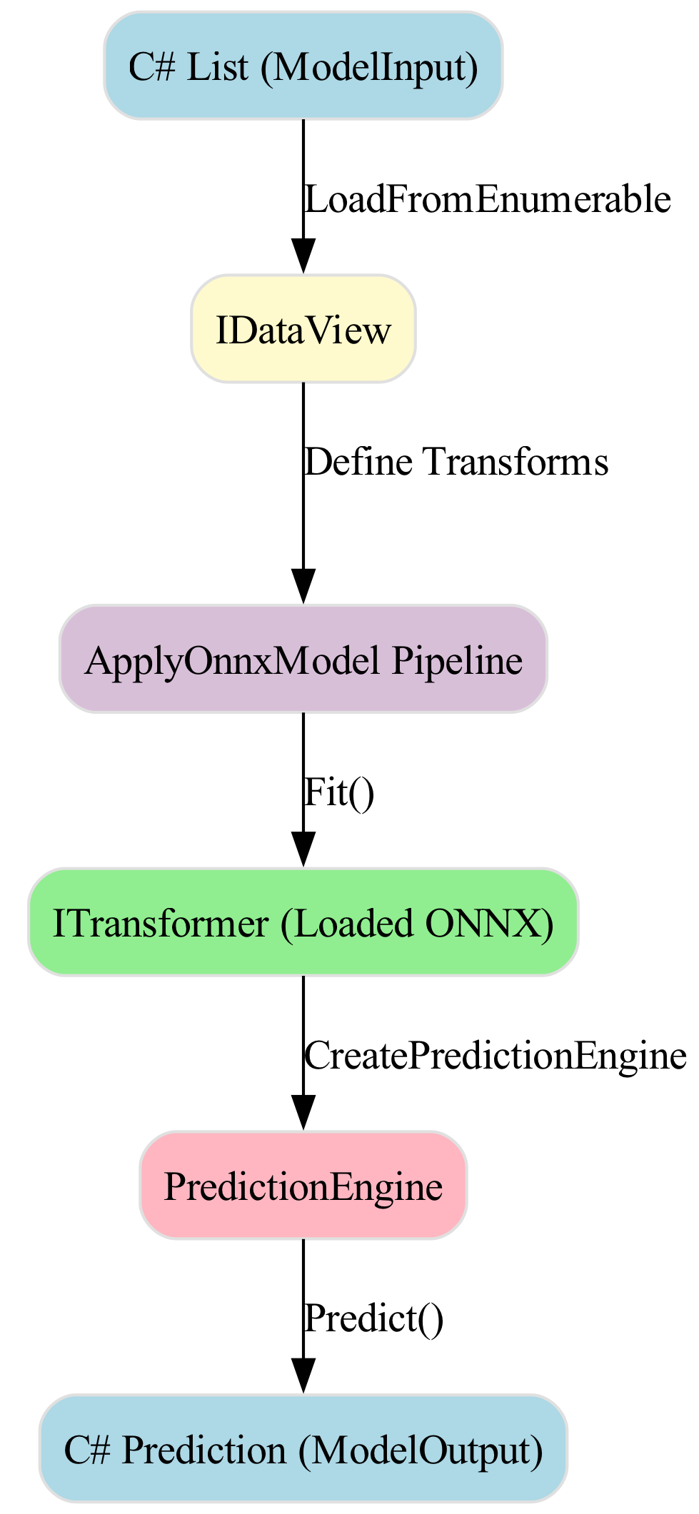 Diagram: G
