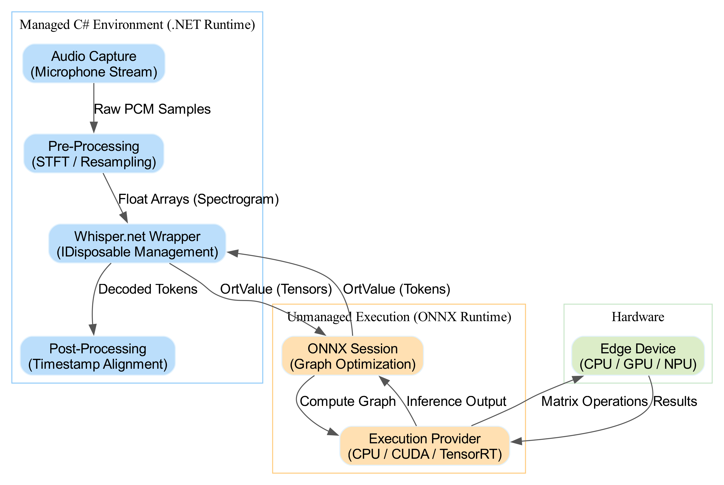 Diagram: Architecture