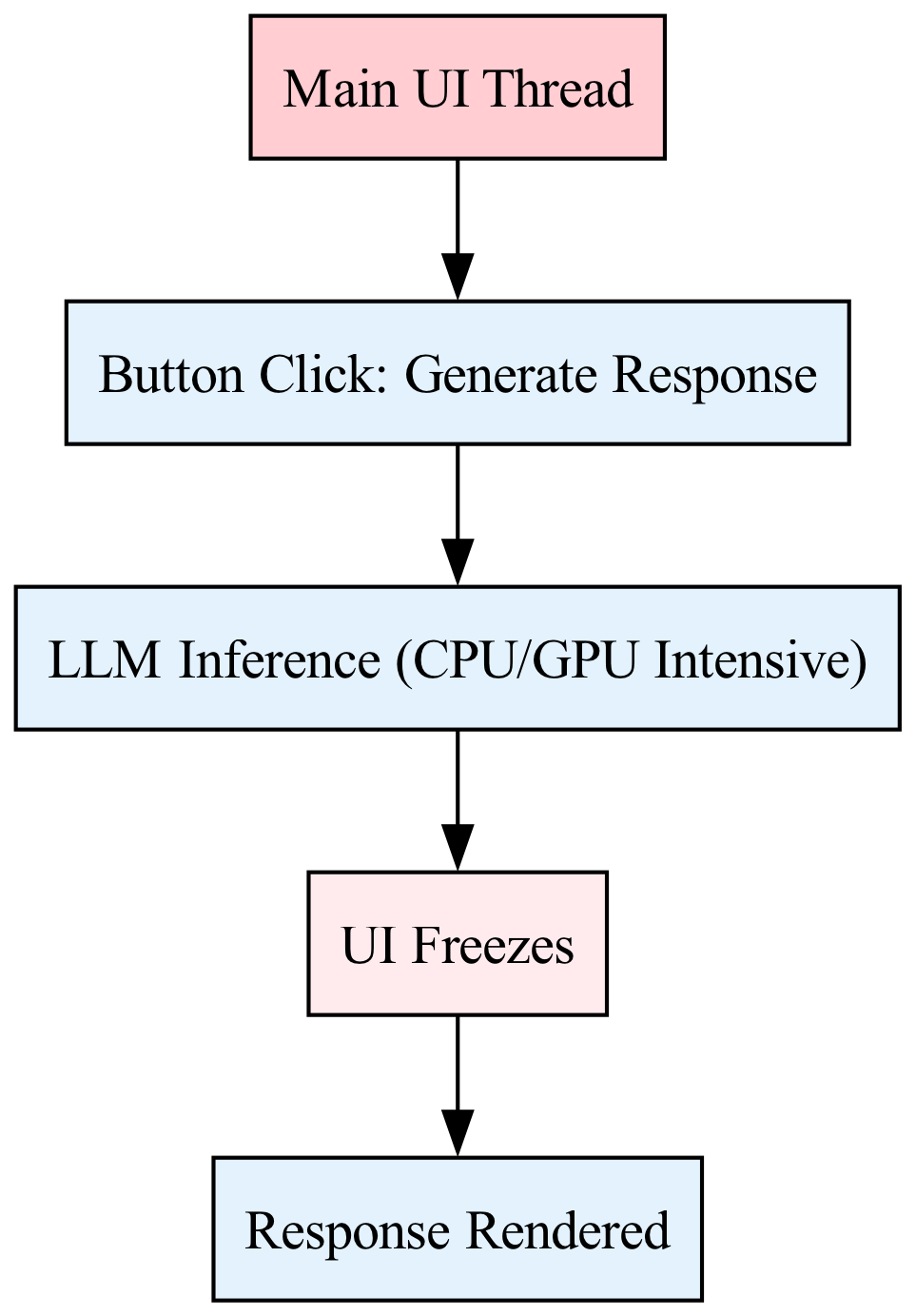 Diagram: NaiveFlow