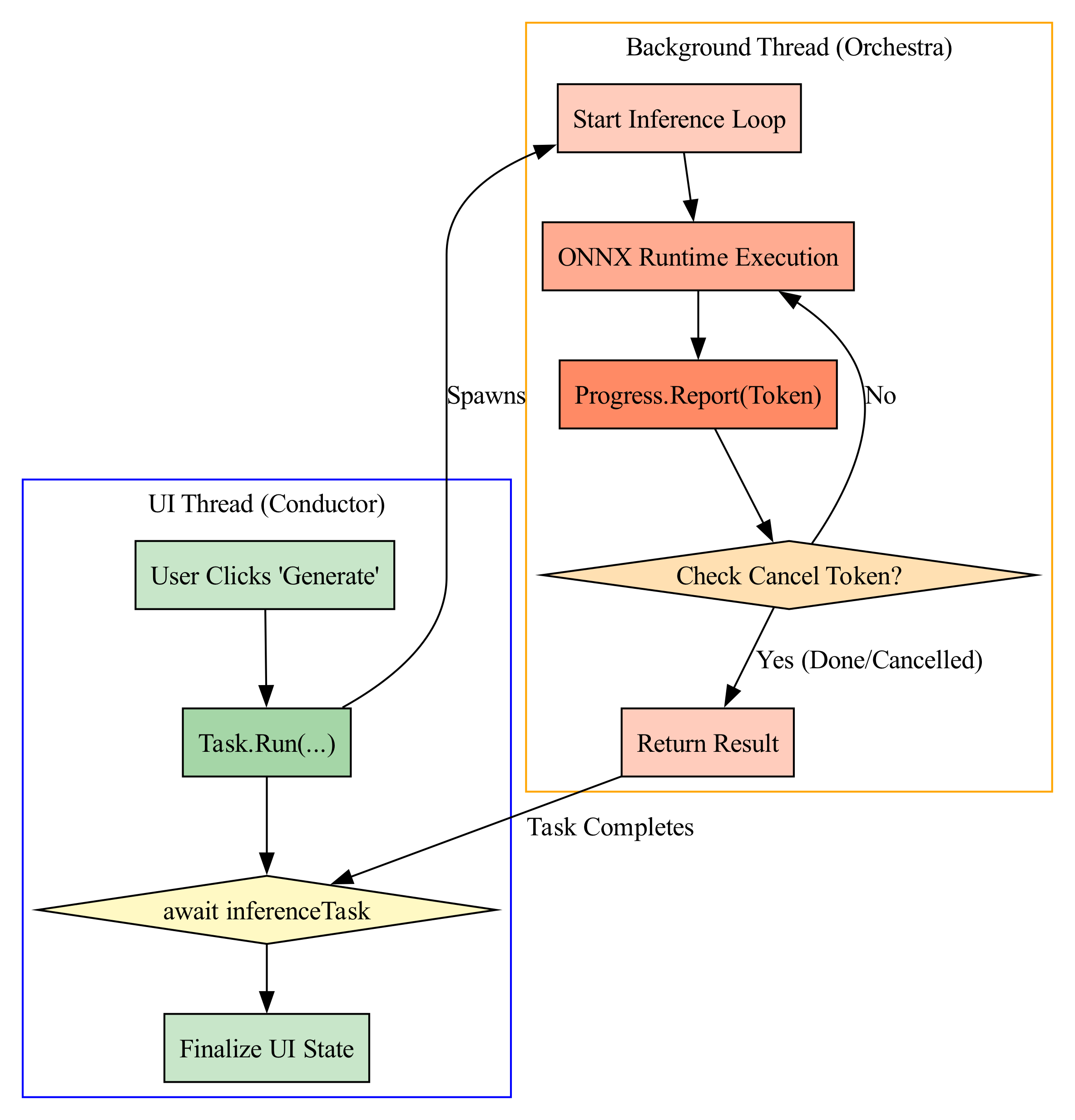 Diagram: AsyncFlow