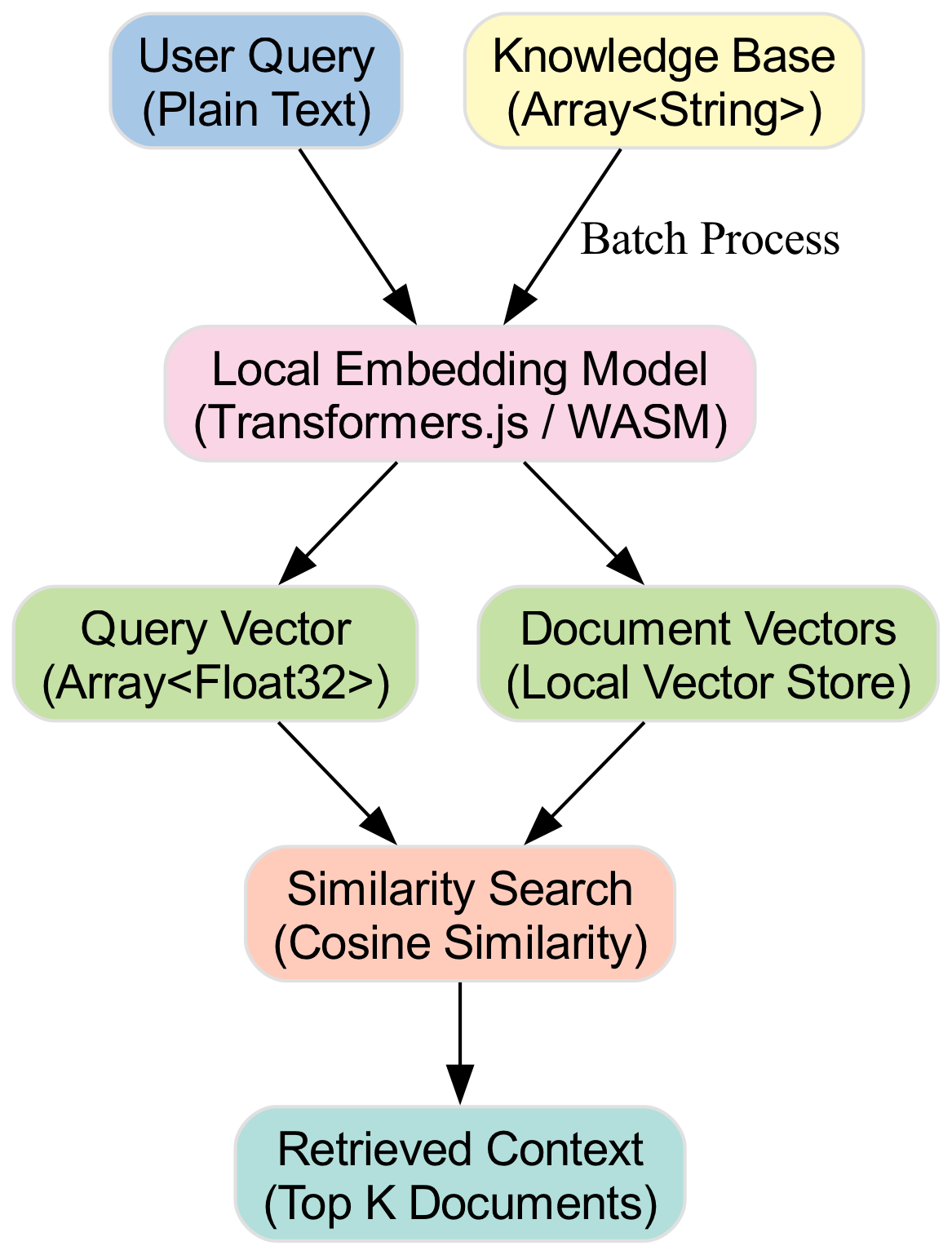This diagram illustrates the data flow where an unhandled error from a dynamic import() or fetch() call propagates upward to break execution, contrasted against a robust flow where a try-catch block intercepts the error, validates the response structure, and safely proceeds to parsing.