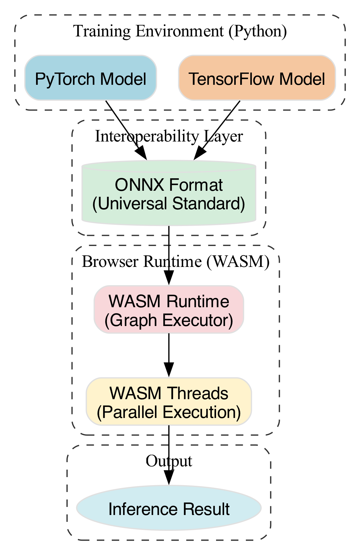 Multiple chefs work in parallel on a shared counter, symbolizing how multi-core client hardware maximizes throughput through simultaneous access to shared memory.