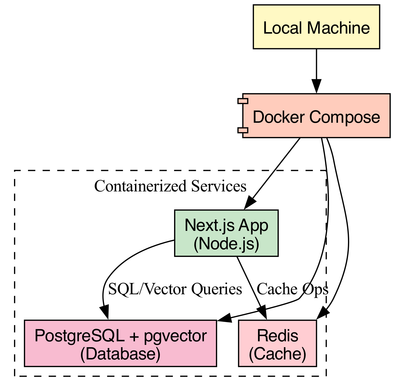 A diagram showing the application logic isolated from the environment by a dedicated TypeScript validation module, ensuring the core code remains agnostic to where it runs.
