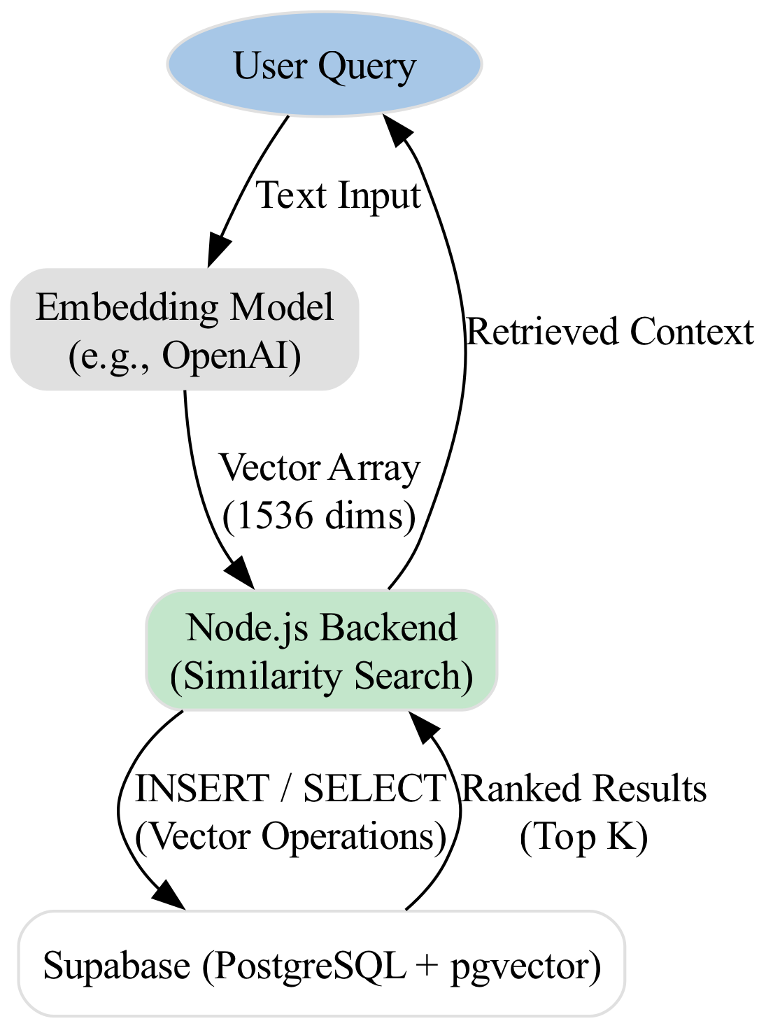 Diagram: RAG_Flow