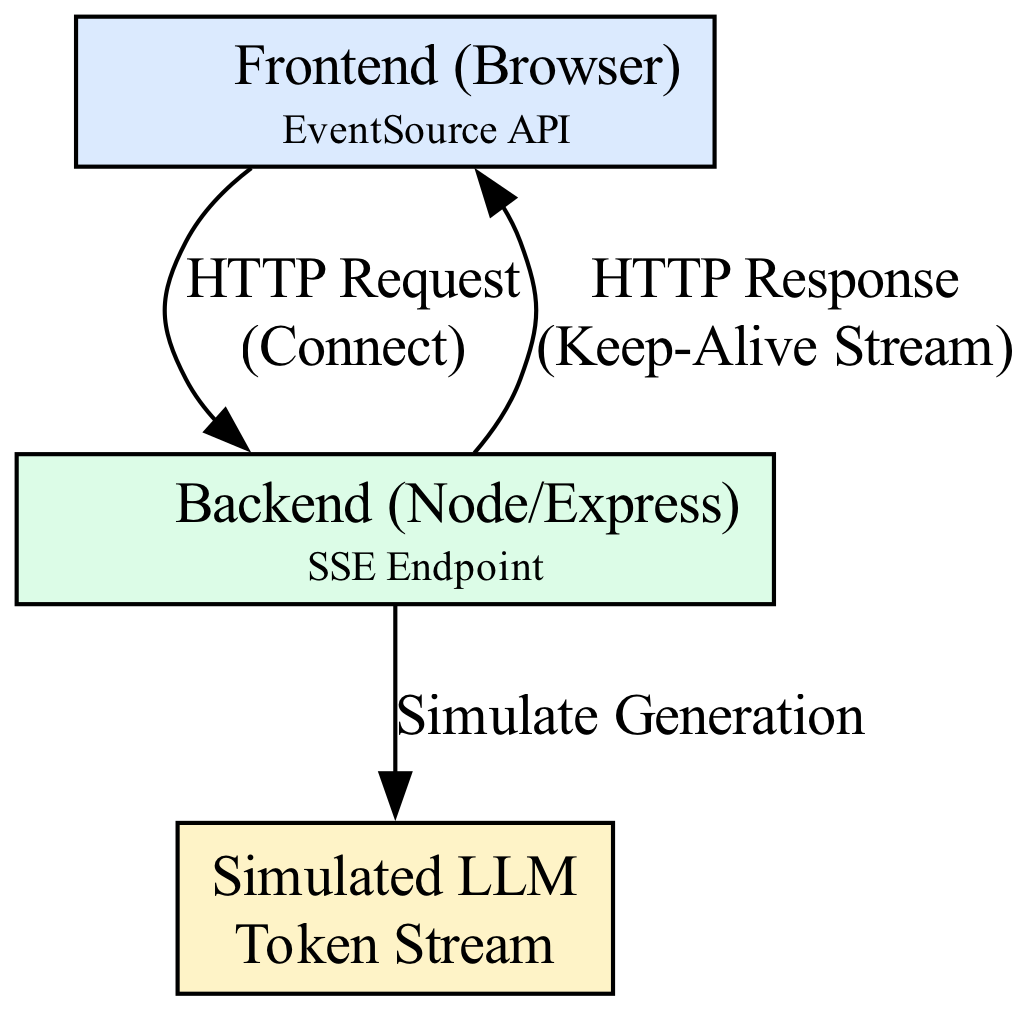 This diagram illustrates how core TypeScript concepts remain framework-agnostic, while highlighting specific implementation differences in frameworks like Next.js or tRPC.
